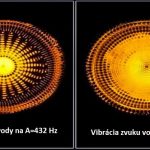Ako znie „zázračný tón“ 432 Hz (počúvajte): Liečivá frekvencia na zvýšenie vašej vibrácie