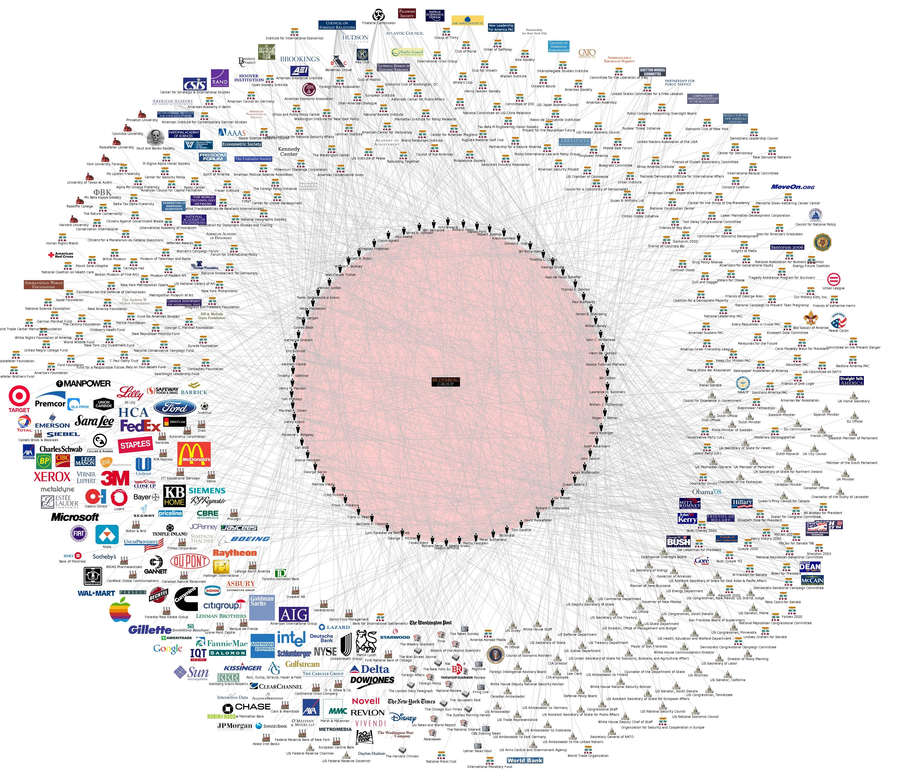 Tabuľka, ktorá odhaľuje, ako skupina Bilderberg ovláda celý svet